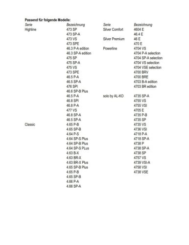 Al-Ko Kés 46cm-Es Classic/Classic Plus Modellek Gyári