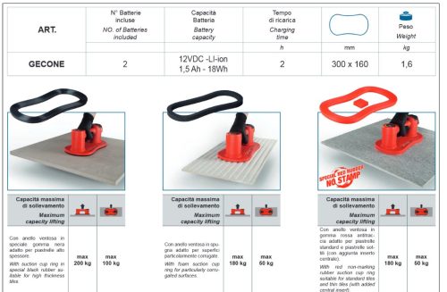 MONTOLIT Elektromos tapadókorong akkumulátorral Gecone Li-Ion 12V 1,5Ah