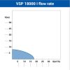 Villager MERÜLŐ SZIVATTYÚ 
VSP 18000 l