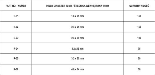 YATO Sasszeg készlet 555 db