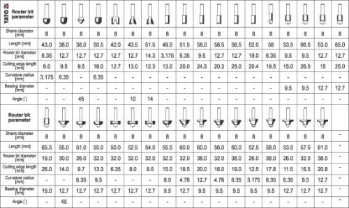 YATO Felsőmaró készlet 35r. alu kofferben