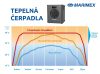 Marimex hőszivattyú PREMIUM 3200