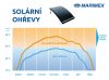 Marimex Pyramida Sun napelemes vízmelegítő – 2025-ös modell