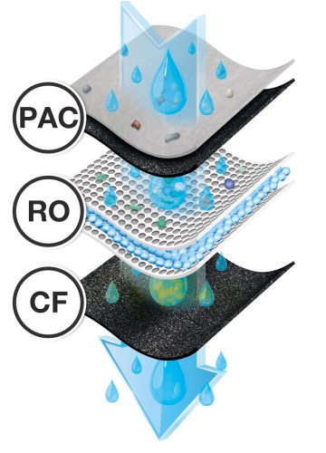 G21 CF csere szűrő az Osmo Pro víztisztítóhoz
