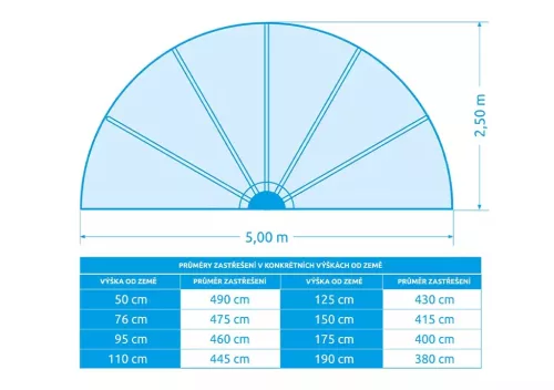 Marimex Pool House CABRIO medencetető, 5,00 m átmérővel