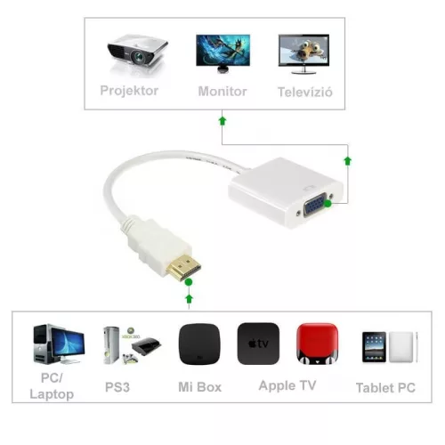 HDMI VGA átalakító kábel, HDMI VGA adapter