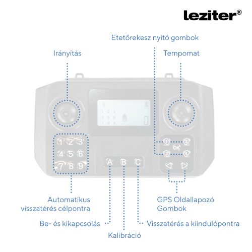 Etetőhajó V6 GPS 3 tartályos hátra és oldalkidobós fekete